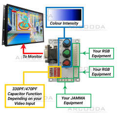 Arcooda RGB Jamma Adapter PCB - connection diagram